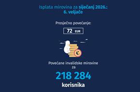 Slika: ISPLATA MIROVINA ZA SIJEČANJ 2026. GODINE