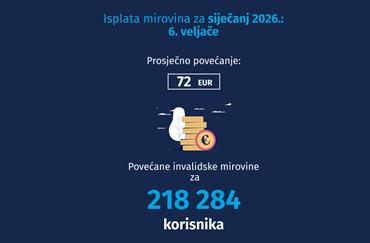 ISPLATA MIROVINA ZA SIJEČANJ 2026. GODINE