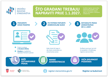 PROVJERA PODATAKA U SREDIŠNJEM REGISTRU STANOVNIŠTVA
