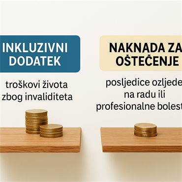 TKO IMA PRAVO NA INKLUZIVNI DODATAK, A TKO NA NAKNADU ZA TJELESNO OŠTEĆENJE